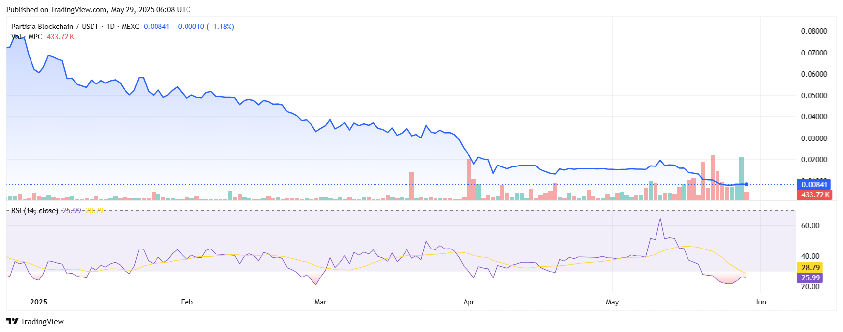 MPCUSDT 2025 05 29 11 38 49