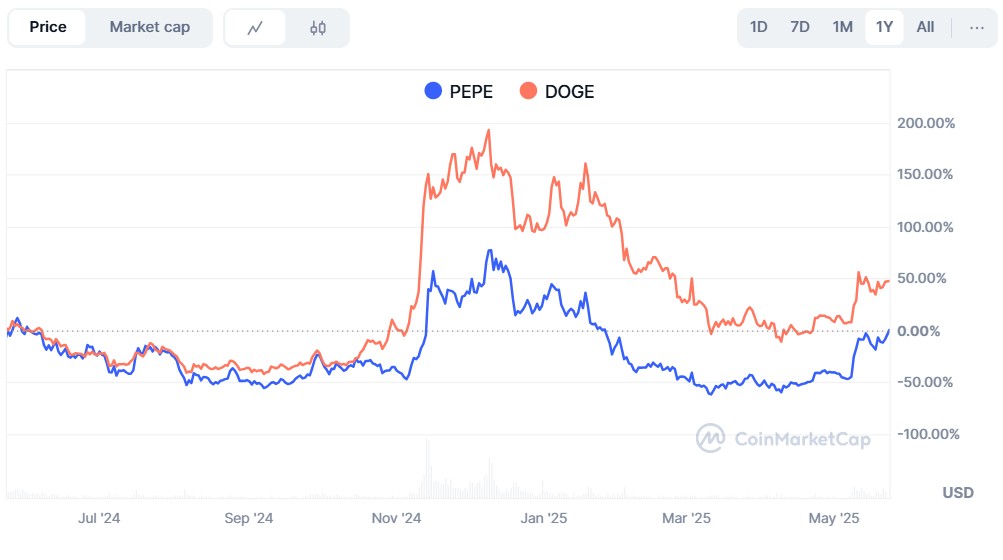 Pepe Coin Forums Thrive Amid 60% Price Surge in May 2025 4 Pepe Vs Doge