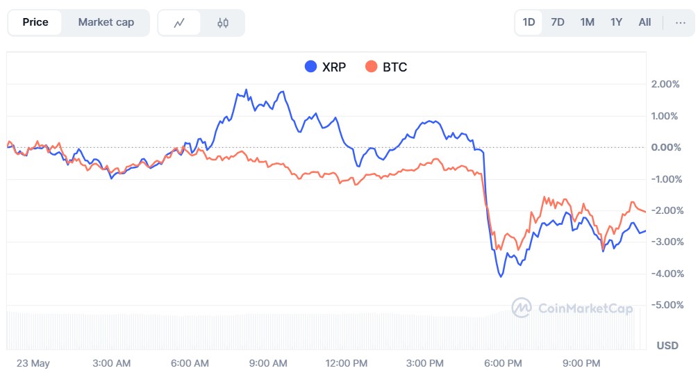 Ripple Vs Bitcoin