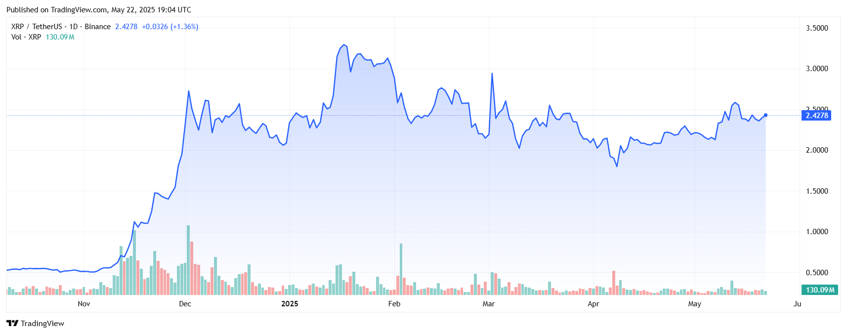 XRPUSDT 2025 05 23 00 34 37