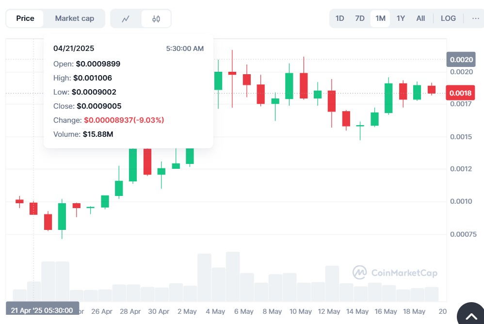 Zebec Network Bolsters Real-World Finance with Circle Partnership and Token Buyback 4 Zebec Network _2
