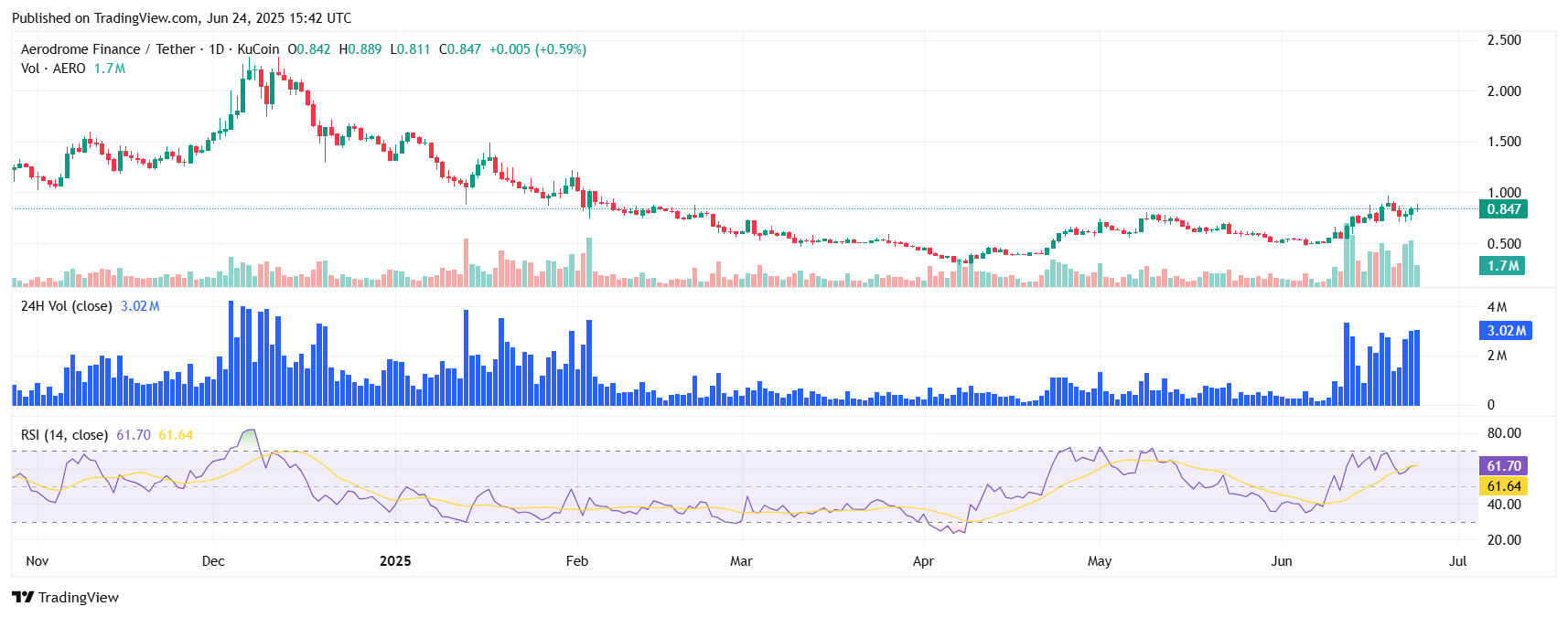 AEROUSDT 2025 06 24 21 12 04