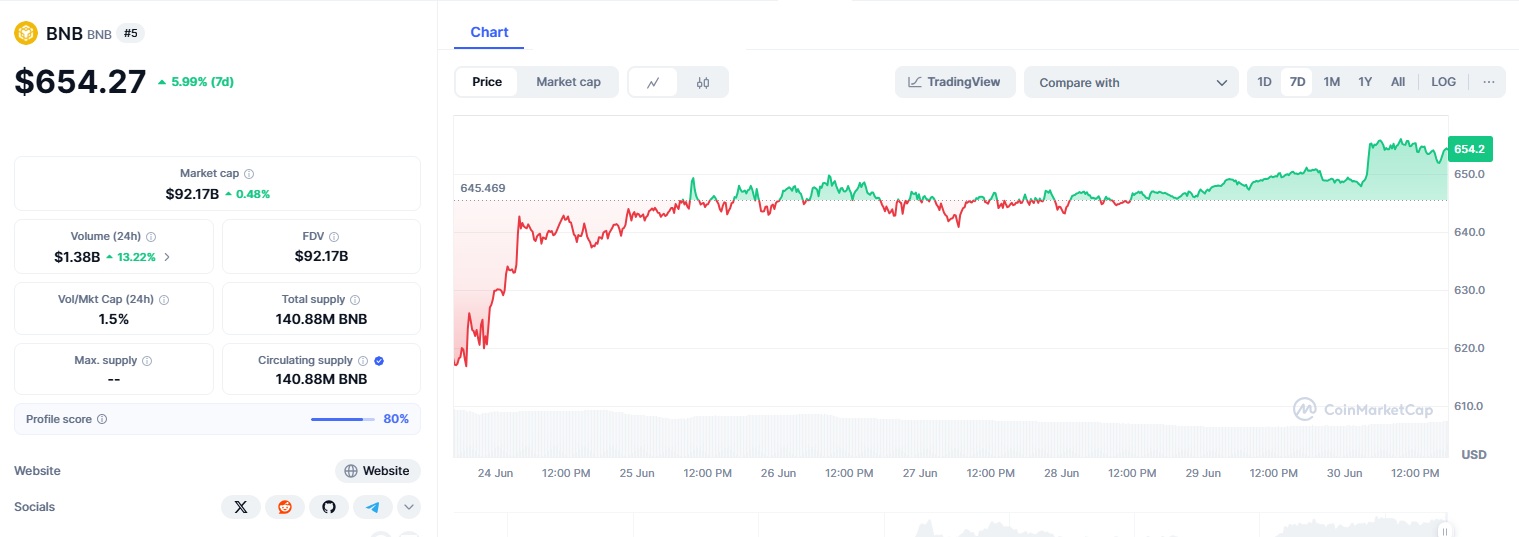 No BS Crypto Picks for 2025 – Don’t Let Others Outprofit You! 6 BNB