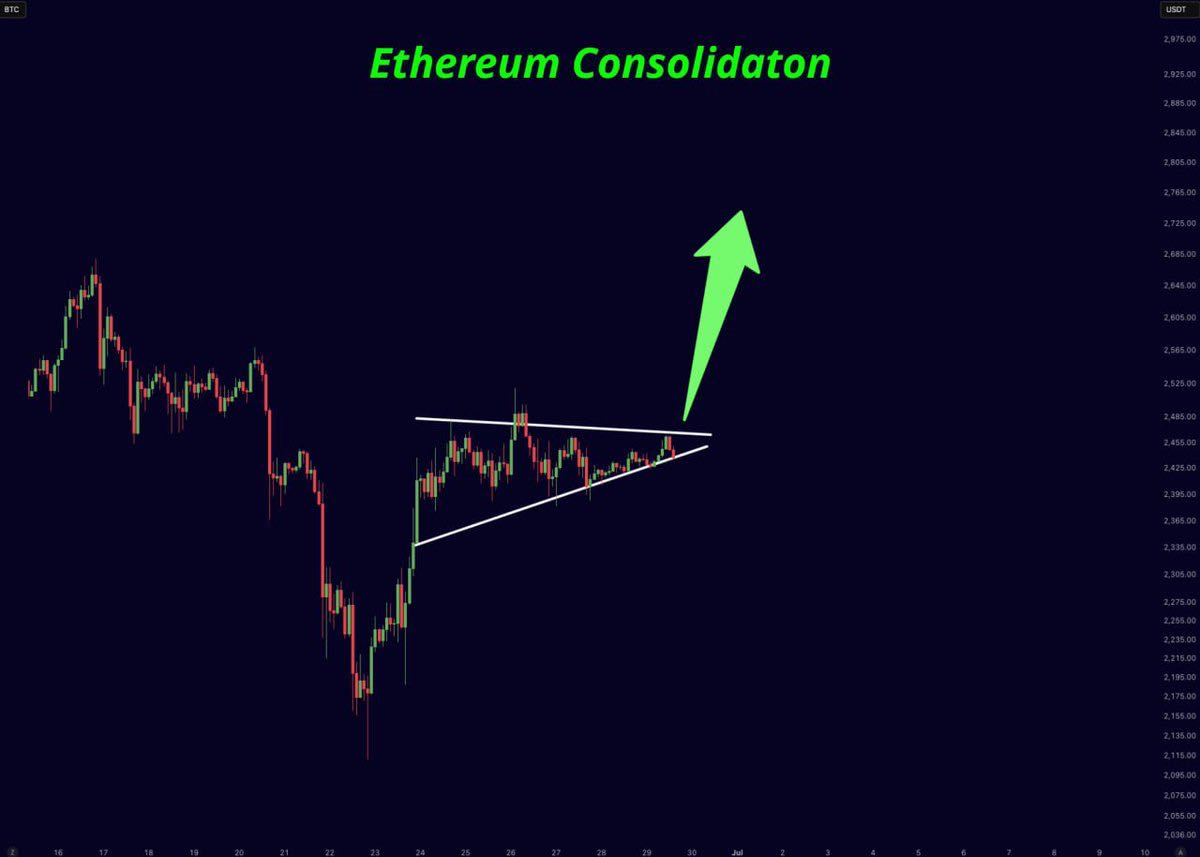 ETH Price to $3,000? Why Investors Are Rushing In Before the Next Breakout 5 ETH pattern
