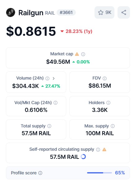 What Is Railgun Crypto? The Privacy Coin Everyone’s Watching! 4 Railgun Chart