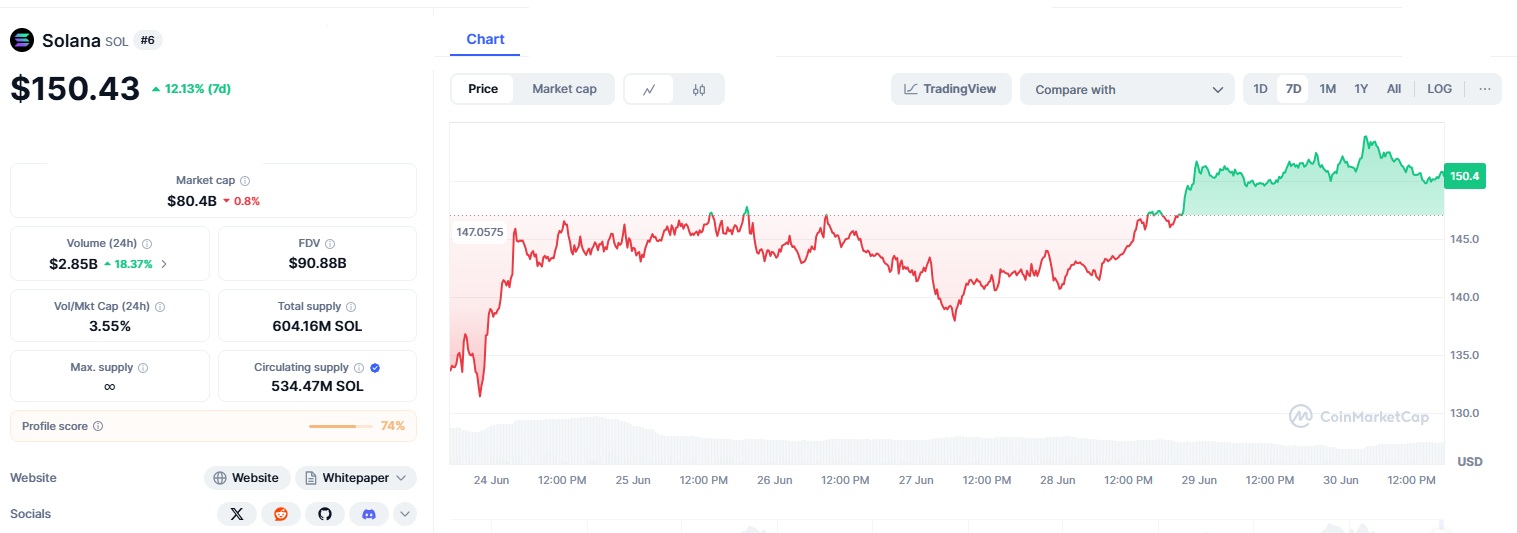 No BS Crypto Picks for 2025 – Don’t Let Others Outprofit You! 5 Sol 1