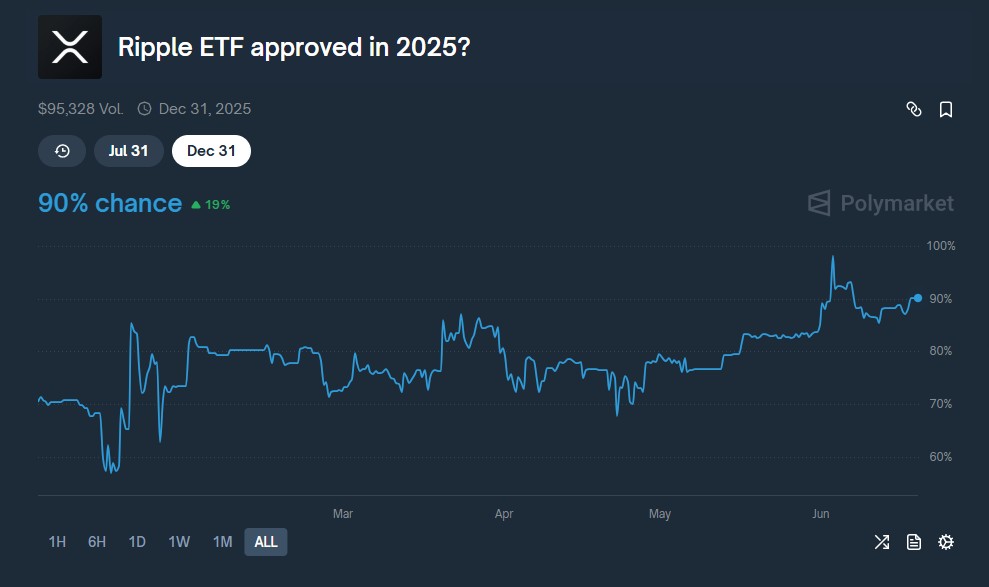 Ripple Crypto XRP Is Back in the Spotlight After Legal Win – The Rise, Fall, and Comeback Explained 5 XRP ETF