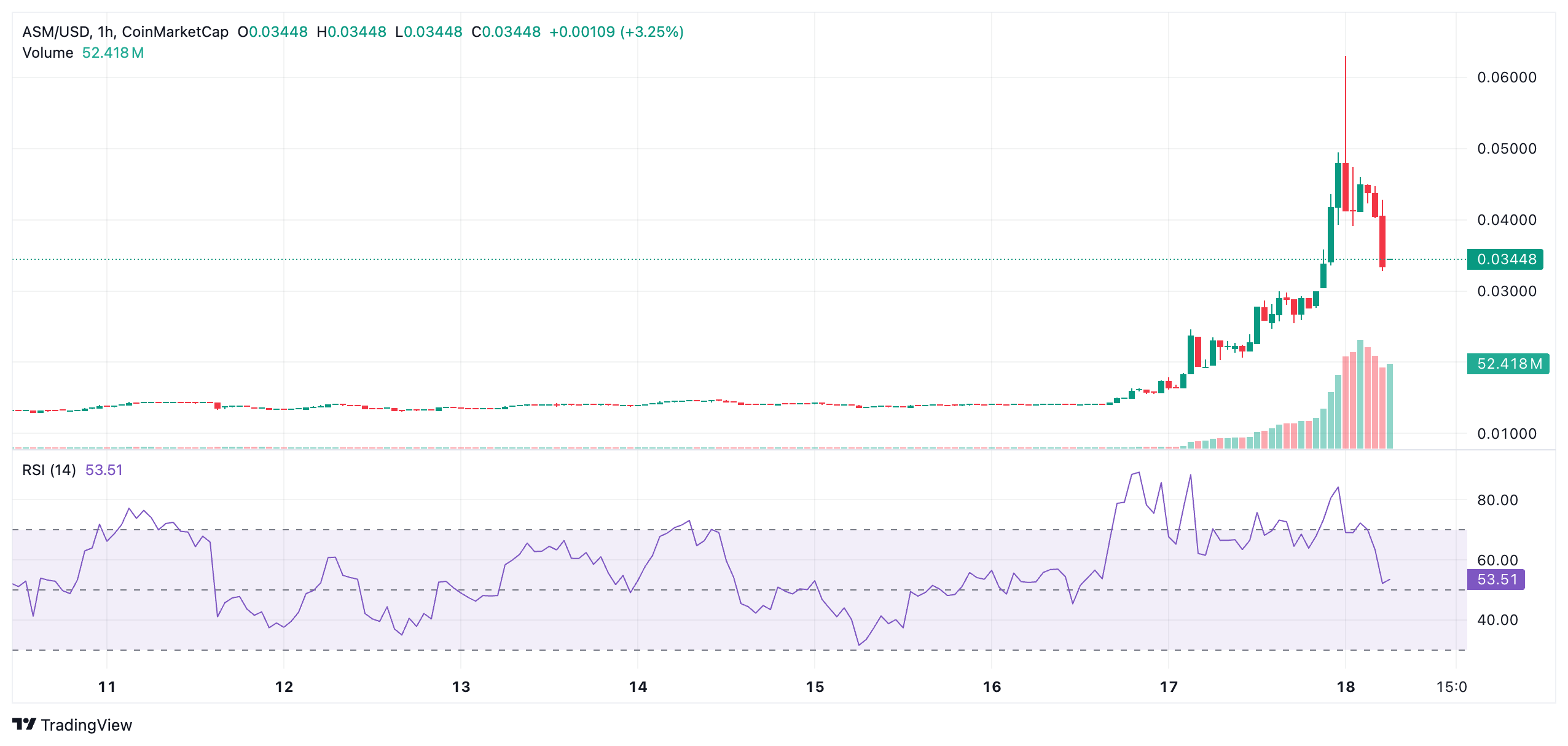 Assemble AI Just Exploded 132% in 24h—Is This the Next Multi‑Hundred‑Percent Winner? 4 Assemble AI Just Exploded 132% in 24h—Is This the Next Multi‑Hundred‑Percent Winner?