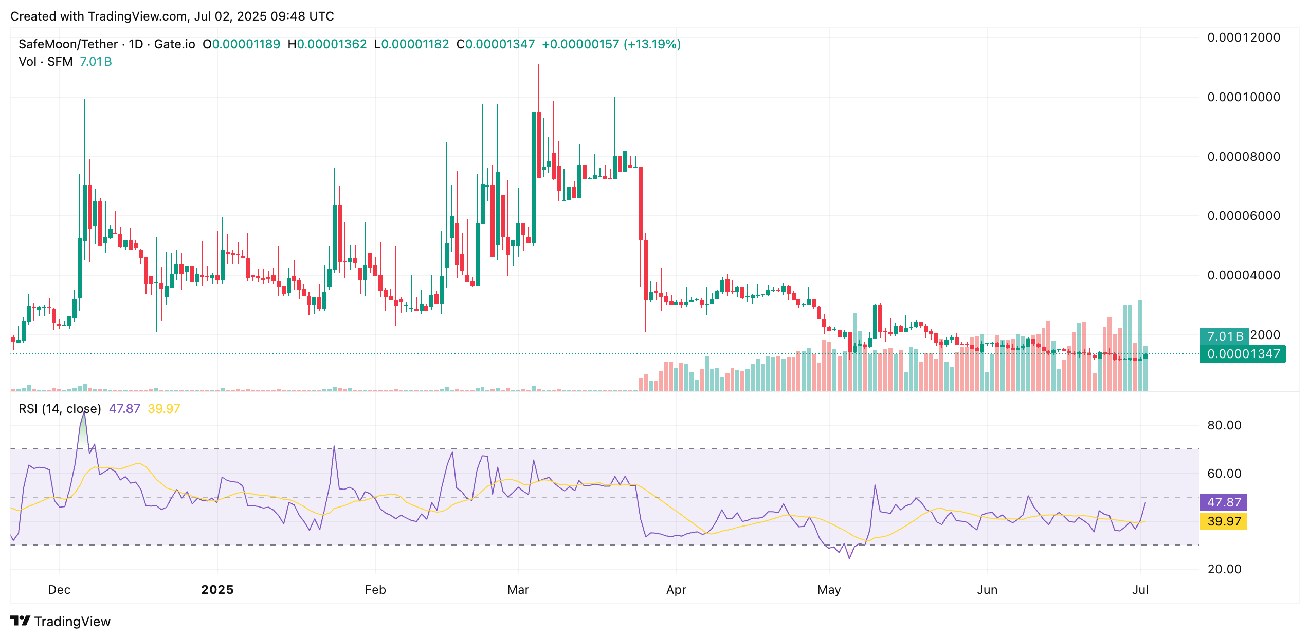 Is Safemoon V2 a Legit Goldmine or a Disaster Waiting to Happen?