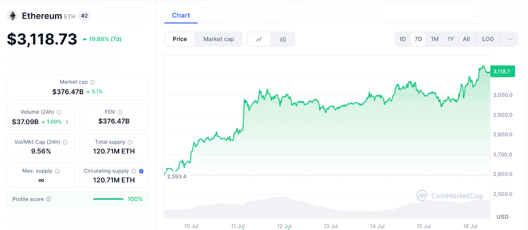 What Are Cycle Traders Seeing? Forecasts for Ethereum, Bitcoin & More