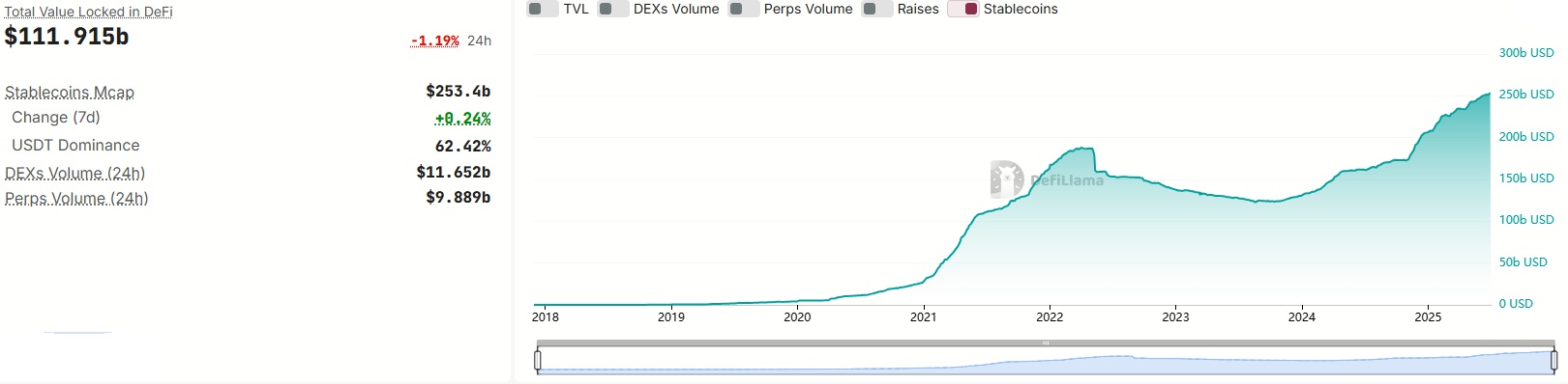 Tether Today Dominates Stablecoins — Will USDC or Others Ever Catch Up? 4 USDT Do