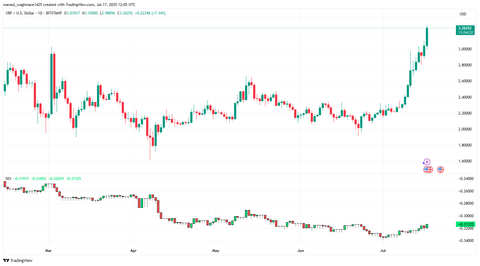 XRPUSD 2025 07 17 17 35 36