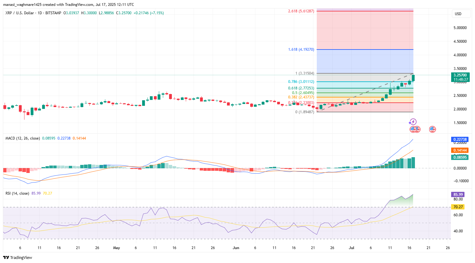 XRPUSD 2025 07 17 17 41 31