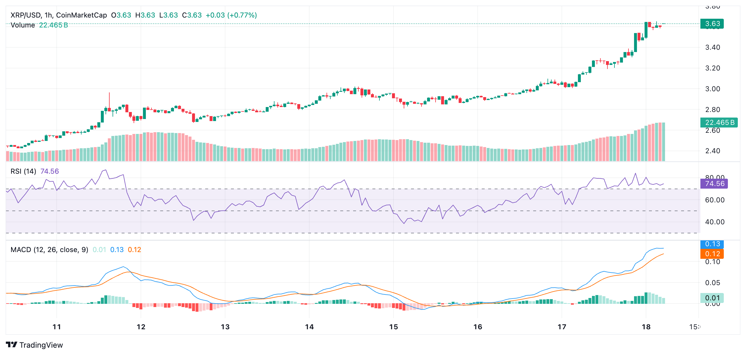 XRP All Time High Alert—Buy Now Before the Next Leg Up? 4 XRP All Time High Alert—Buy Now Before the Next Leg Up?