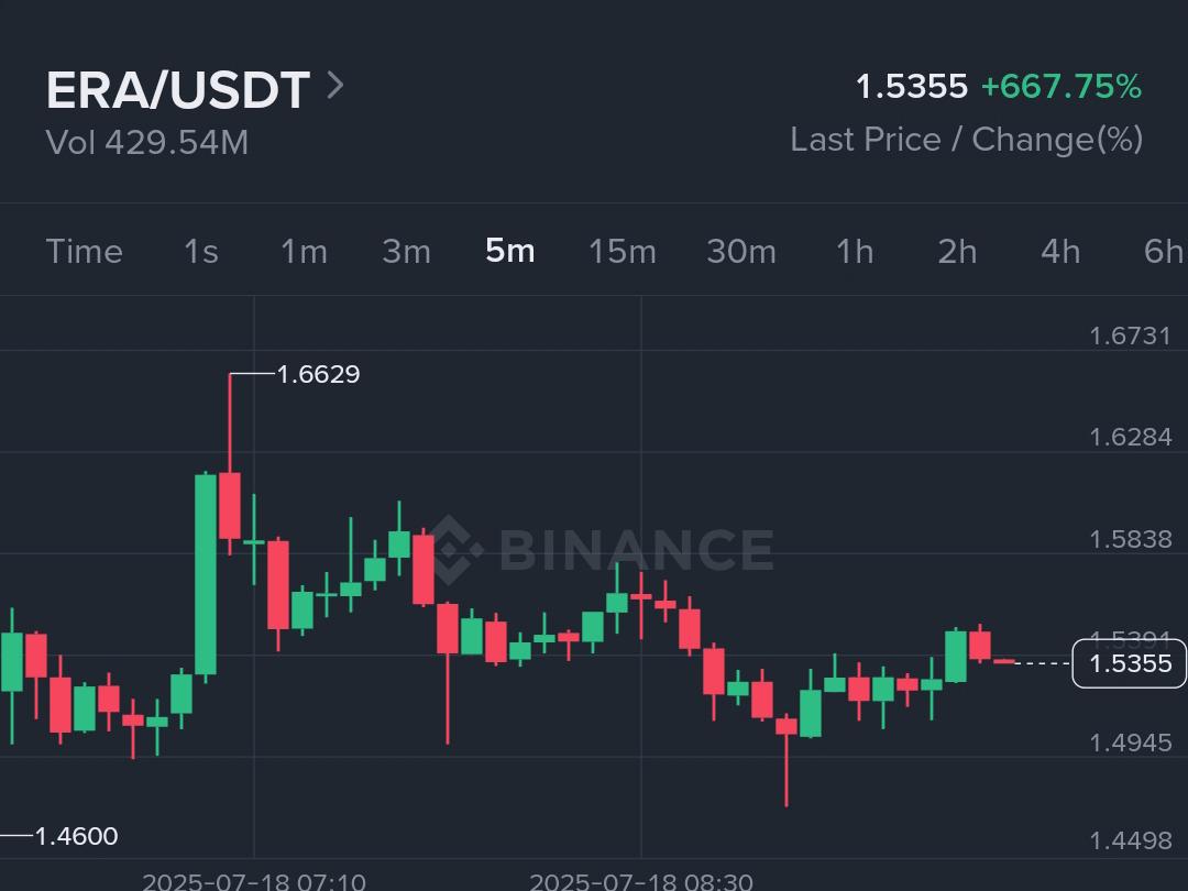 Caldera Crypto Explodes 80% in 24h - Will You Miss the L2 Rollup Revolution? 4 Caldera Crypto Explodes 80% in 24h—Will You Miss the L2 Rollup Revolution?
