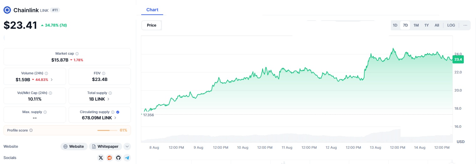 5 Cryptos That Could Explode Today —From ETH’s Institutional Edge to Meme Coin Mayhem 7 Link
