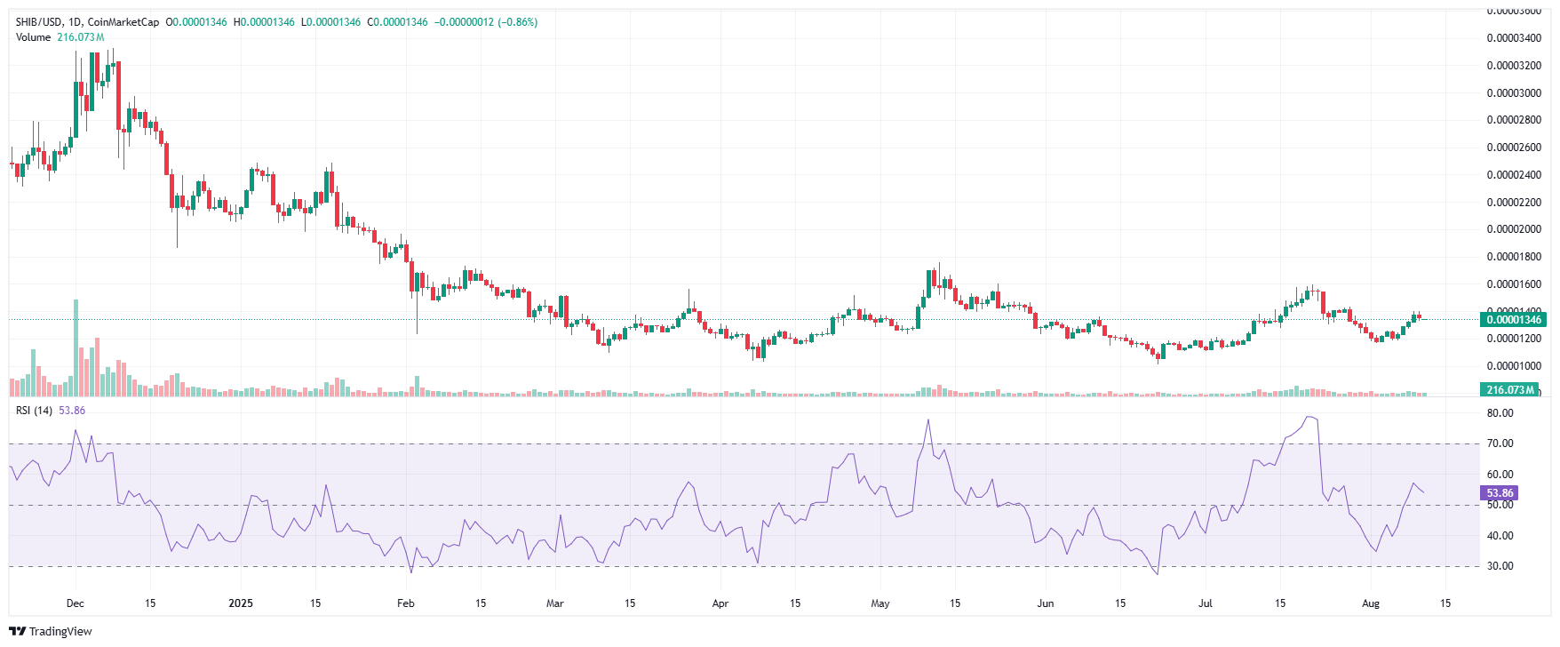 SHIB 2025 08 11 16 01 05