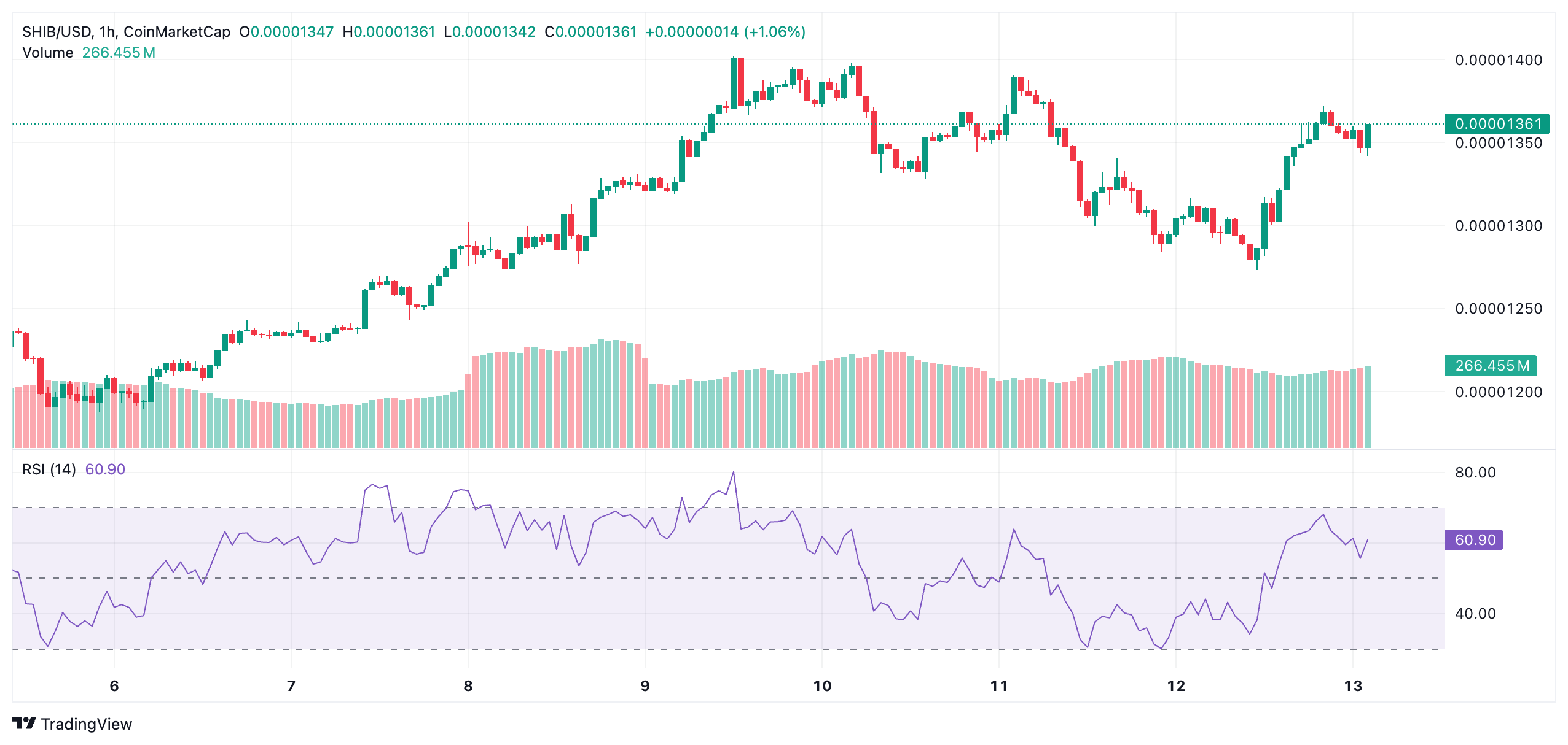 Triple-Digit Returns Possible? Analysts Eye Shiba Inu’s Next Surge 4 Triple-Digit Returns Possible? Analysts Eye Shiba Inu’s Next Surge