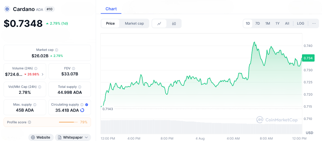 Crypto Predictions 2025: Ethereum Eyes $7,000 Amid ETF Surge, XRP and Cardano Set for Breakouts 5 Crypto Predictions 2025: Ethereum Eyes $7,000 Amid ETF Surge; XRP and Cardano Set for Breakouts