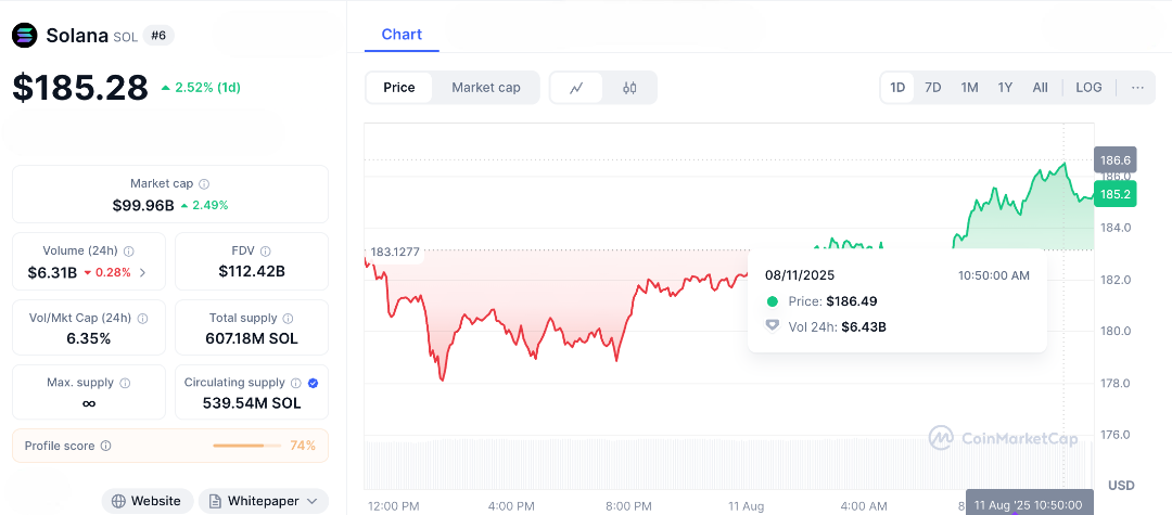 Altcoins Break Out—XRP +6%, SOL +3%, Is the Next Altseason Just Warming Up? 4 Altcoins Break Out—XRP +6%, SOL +3%, Is the Next Altseason Just Warming Up?