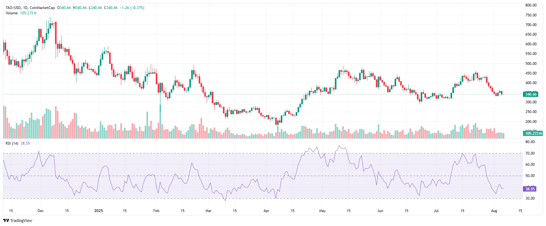 TAO 2025 08 06 16 39 11