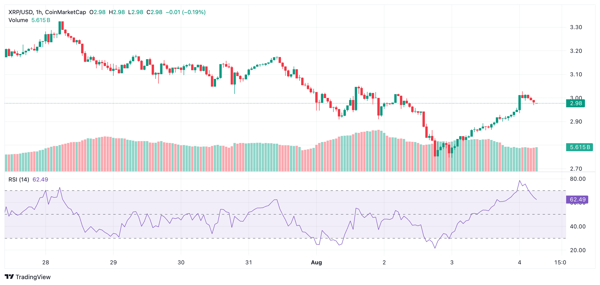XRP's Path to $10: What Factors Could Propel Ripple's Token in 2025? 4 XRP's Path to $10: What Factors Could Propel Ripple's Token in 2025?