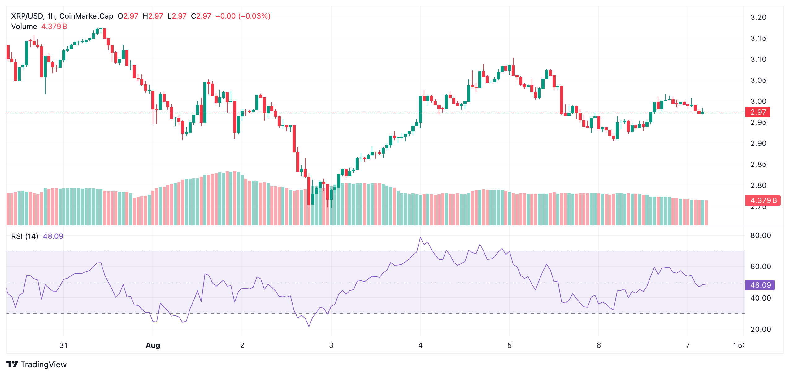 XRP HANGS AT $3— Regulatory Verdict and ETF Play Could Ignite the Next Mega Move 4 XRP HANGS AT $3— Regulatory Verdict & ETF Play Could Ignite the Next Mega Move