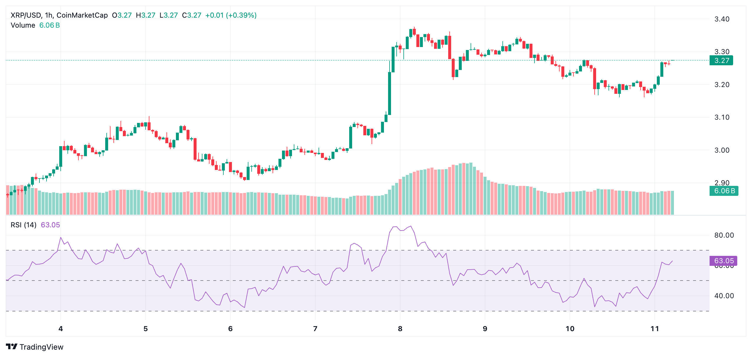 XRP Chart History— Tracking Ripple’s Most Explosive Moves 5 XRP Chart History— Tracking Ripple’s Most Explosive Moves