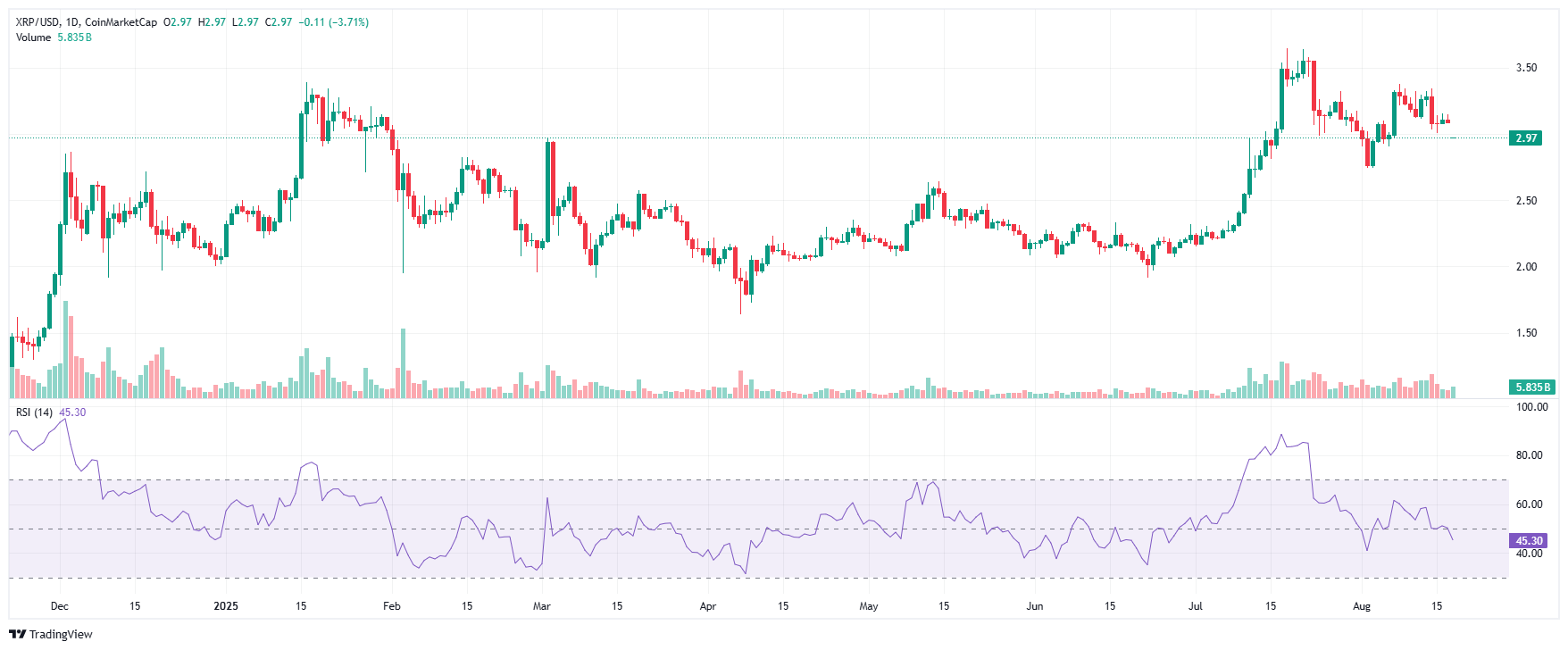 Why Is XRP Dropping? Hidden Risks Ripple Investors Can’t Ignore 4 XRP 2025 08 18 12 32 53