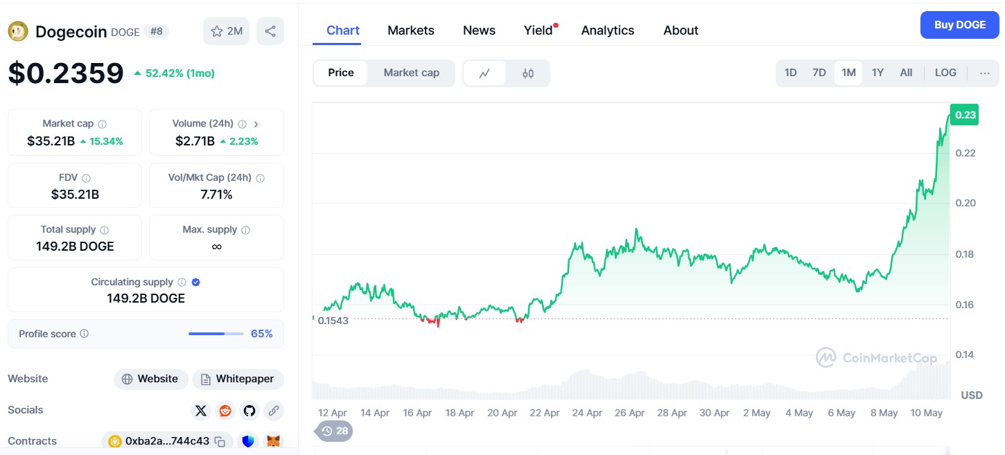 Dogecoin Analysis Reveals What’s Coming Next! 4 Dogecoin Marketcap