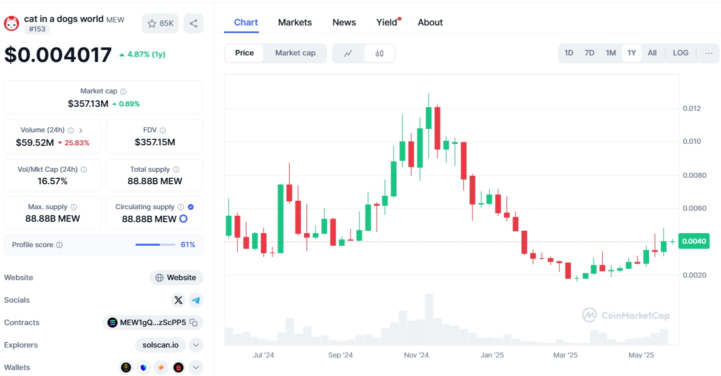 Mew Crypto