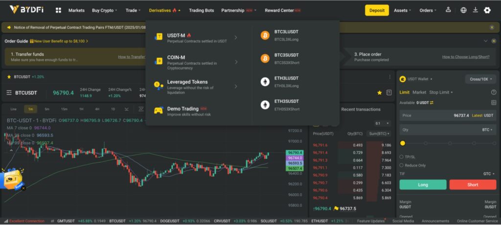 BUIDL Your Dream Finance with BYDFi’s Trading Tools
