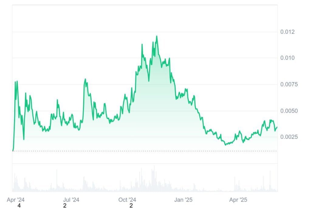 MEW Crypto Price Prediction - Will This Cat Coin Claw to the Top in 2025? 3 MEW Crypto Price Prediction - Will This Cat Coin Claw to the Top in 2025