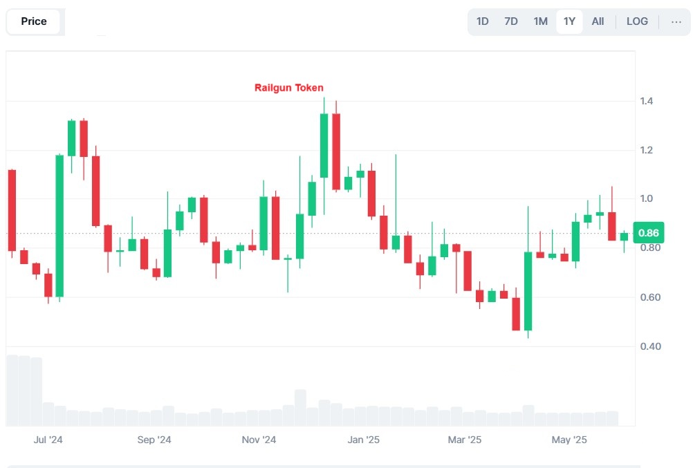 Railgun Crypto