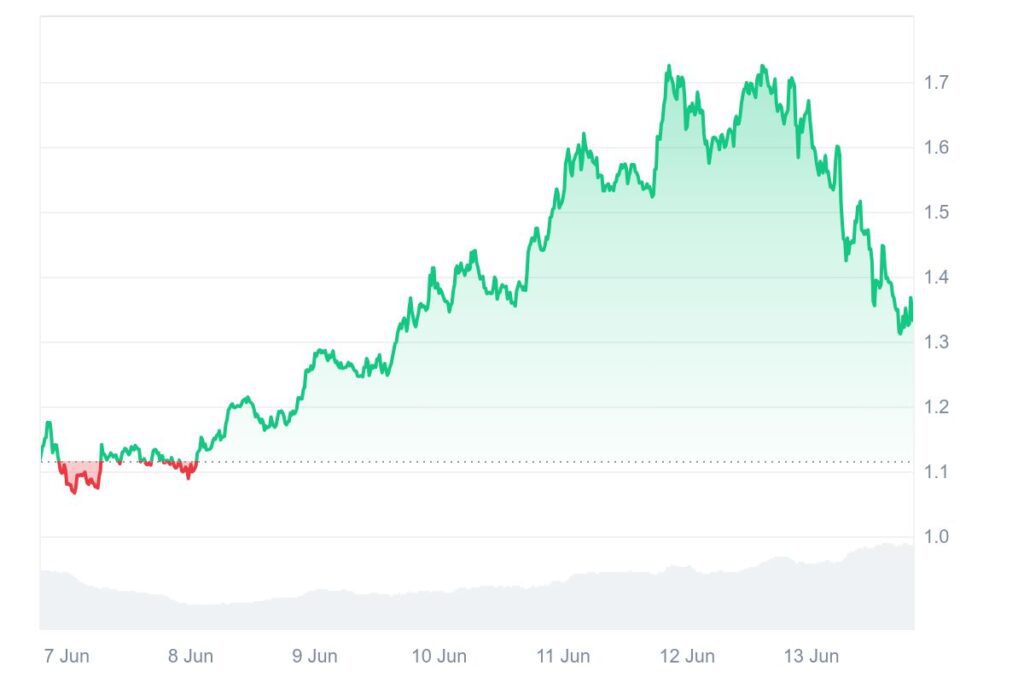 Where to Buy Memecoin Before It Hits the Moon
