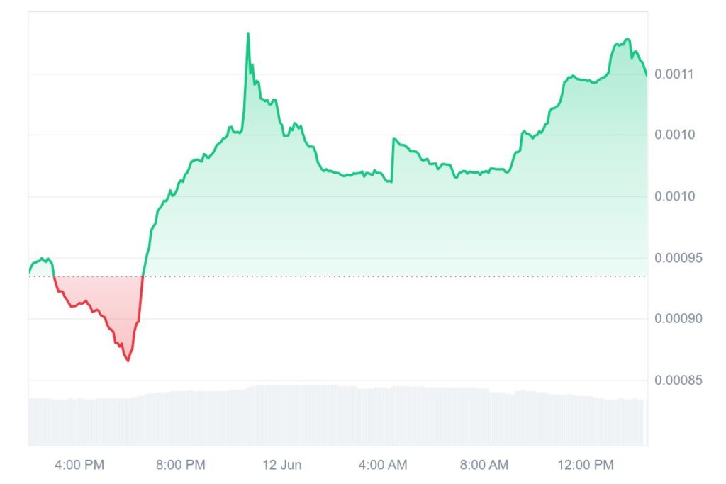 Unpacking WhiteRock (WHITE) 23% Surge Today