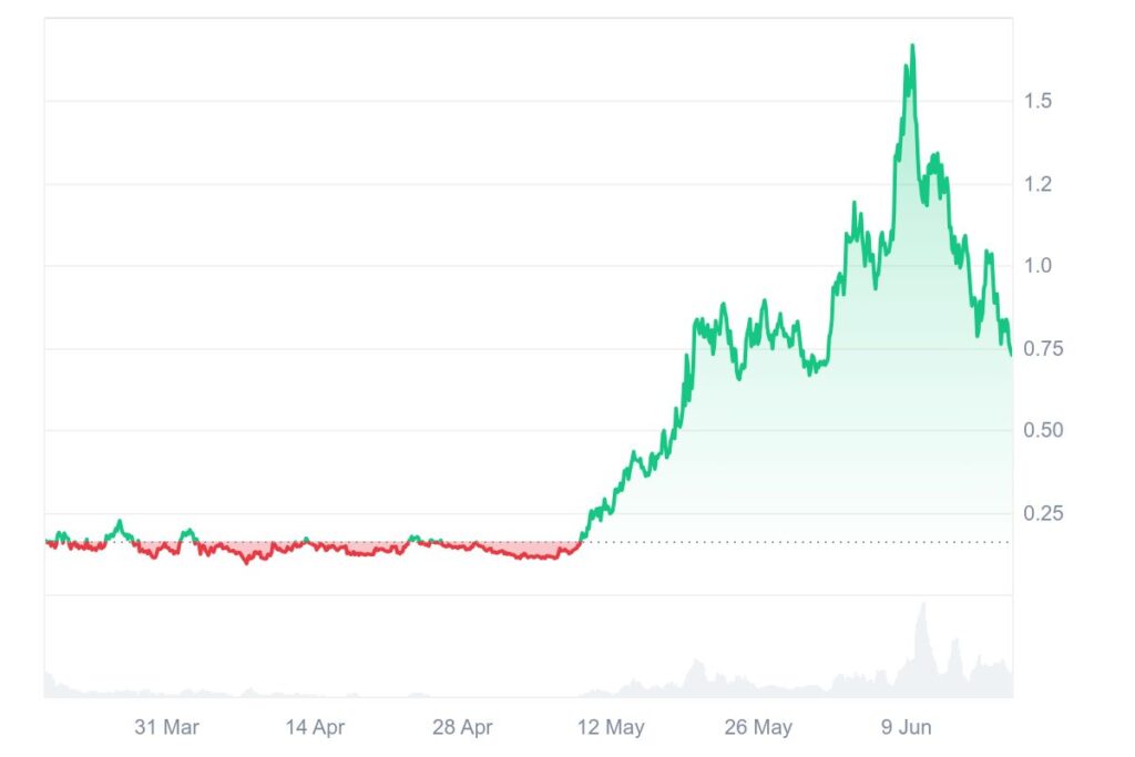 What Is Keeta Crypto (KTA) ? Rewards, Use Cases, and Tokenomics