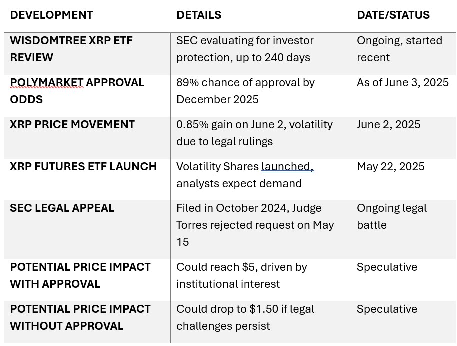 XRP ETF Sequence of Event