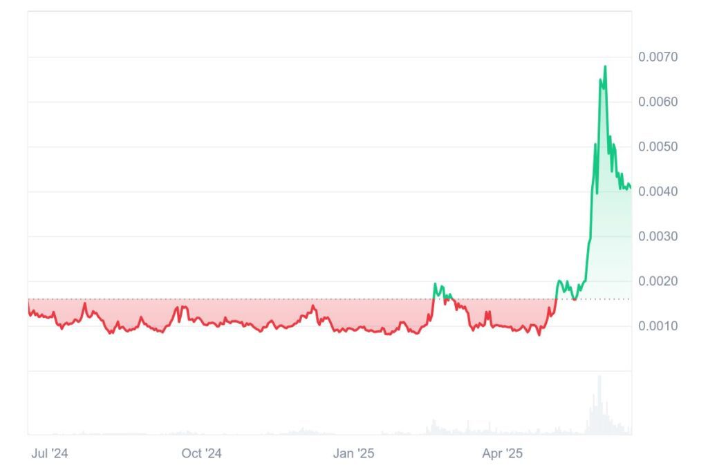 Zebec Network Makes Crypto Payroll Fast Secure and Continuous
