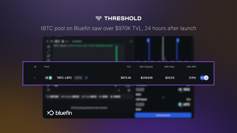 Threshold Network's tBTC is Now live on Sui: Ushering in a new era for Bitcoin DeFi 6 17 1752072485wtNq13l5TQ