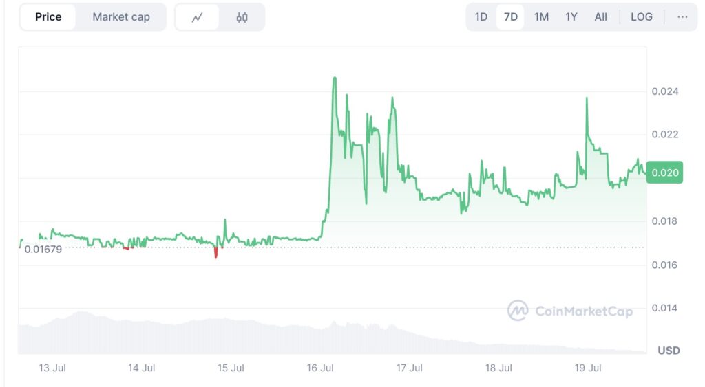 Axiome Crypto (AXM) 2025 Analysis - DeFi Growth, Tokenomics, and Cosmos-Based Innovation