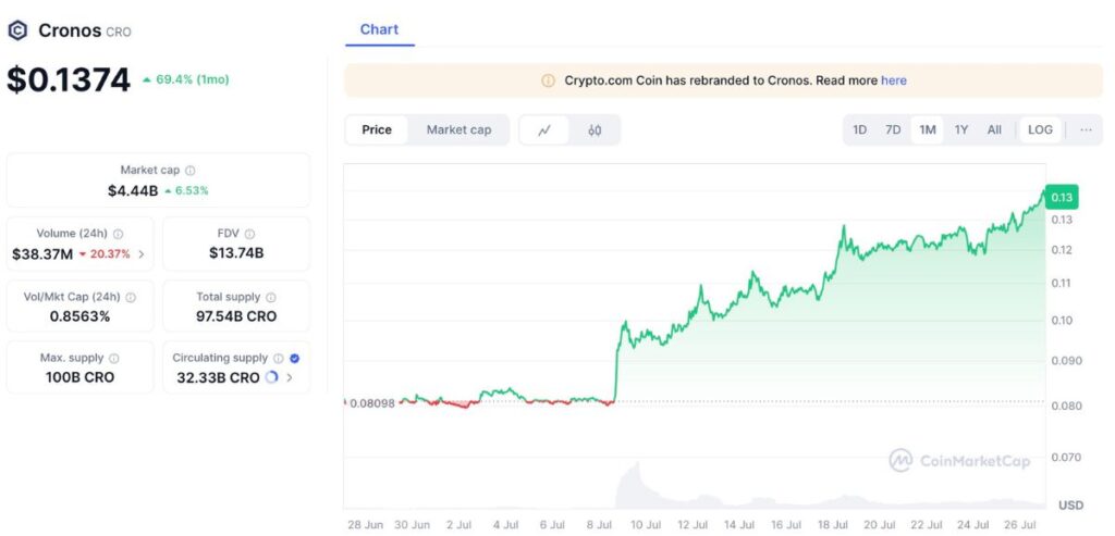 Cronos Soars 69% with v6 Upgrade - Unlocking the Future of Blockchain