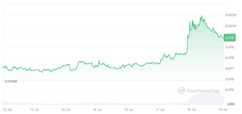 Flare Crypto - Building the Data Backbone for a Decentralized Future