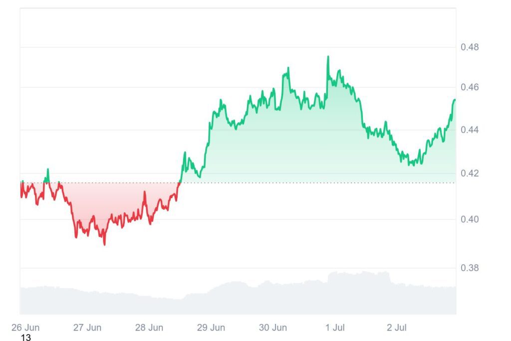 How Jupiter DEX Could Shape Solana’s DeFi Future in 2025 3 Jupiter Crypto