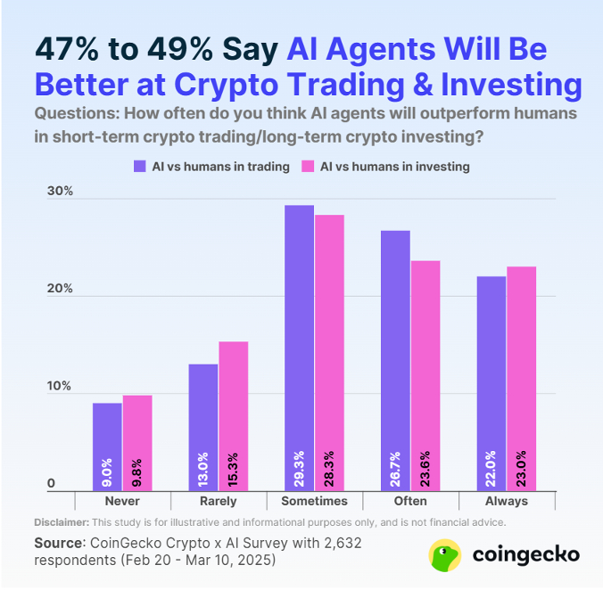 DeepSnitch Introduces Five Specialized AI Agents as Token Presale Goes Live 3 Picture 1 17533581704NFb8syPjw