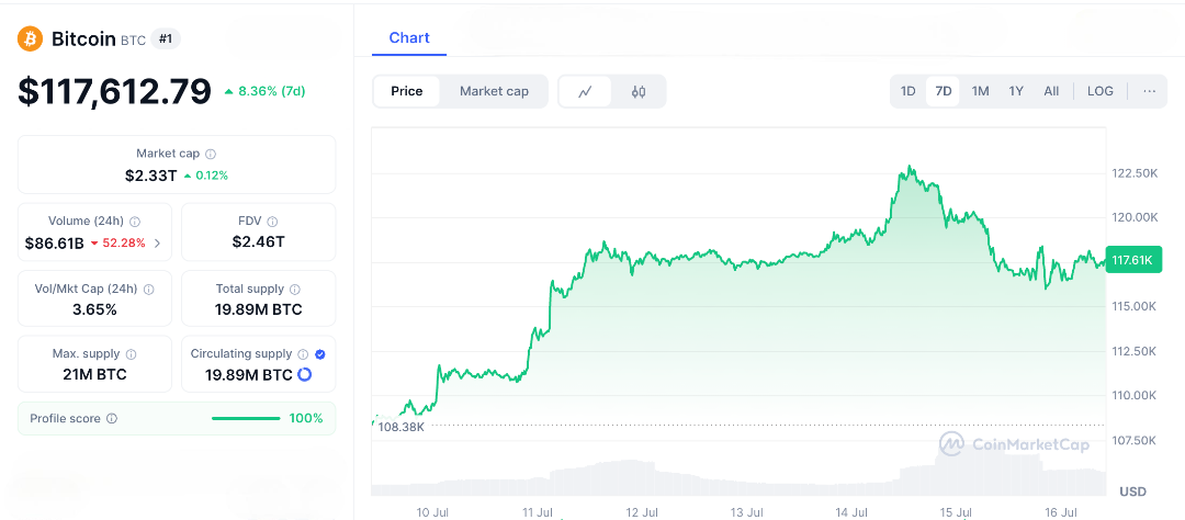 What Are Cycle Traders Seeing? Forecasts for Ethereum, Bitcoin & More