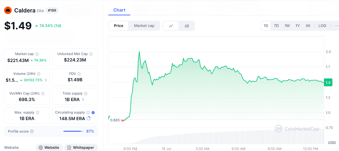 Caldera Crypto Explodes 80% in 24h—Will You Miss the L2 Rollup Revolution? 