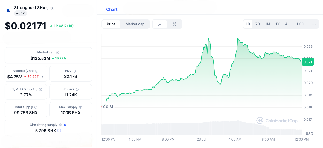 Environmental Crypto Champion or Bubble? SHX Energy-Efficient Narrative Under the Microscope