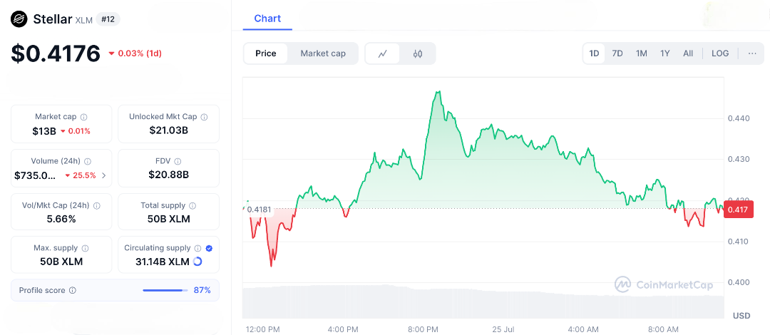 Analysts Predict XLM Crypto Tops $1 by 2025—Missing Out Could Cost You 130% Gains! 