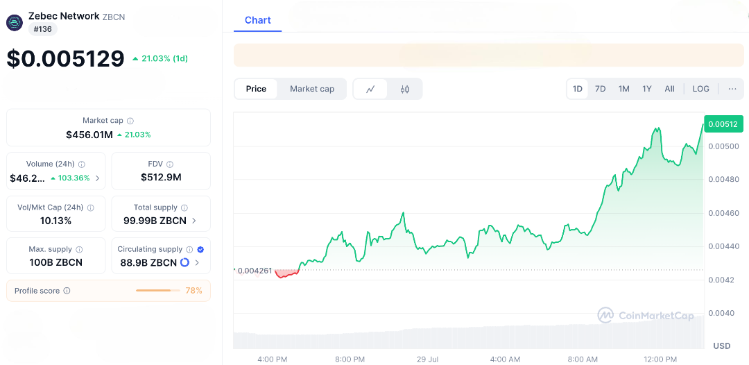 From Payroll to Payment Cards—Could ZBCN Fill the Real-Time Crypto Payroll Gap?